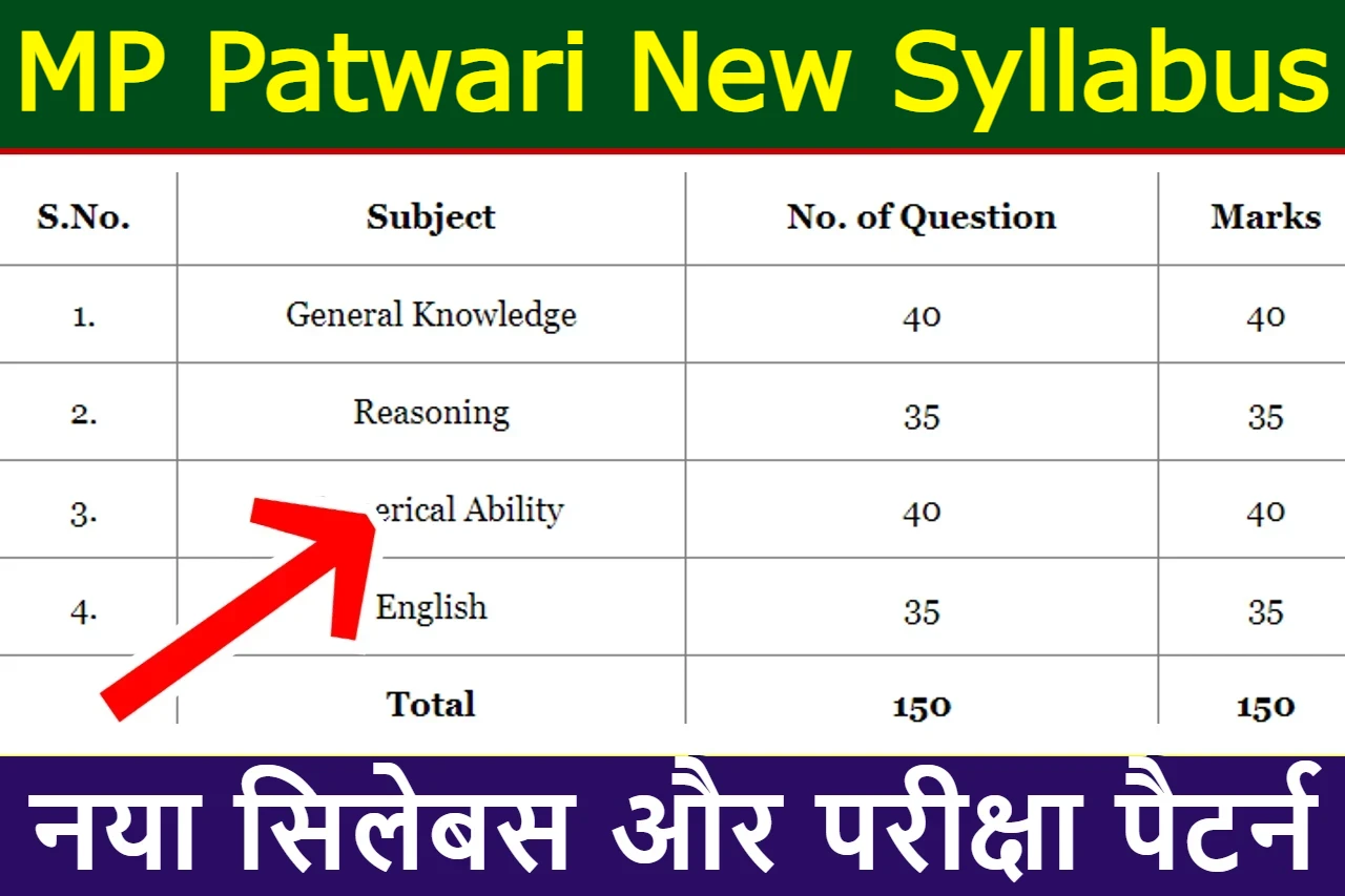 mp-patwari-new-syllabus