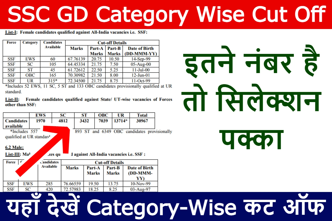 ssc-gd-category-wise-cut-off
