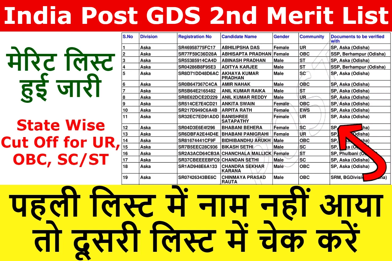 india-post-gds-2nd-merit-list-2023