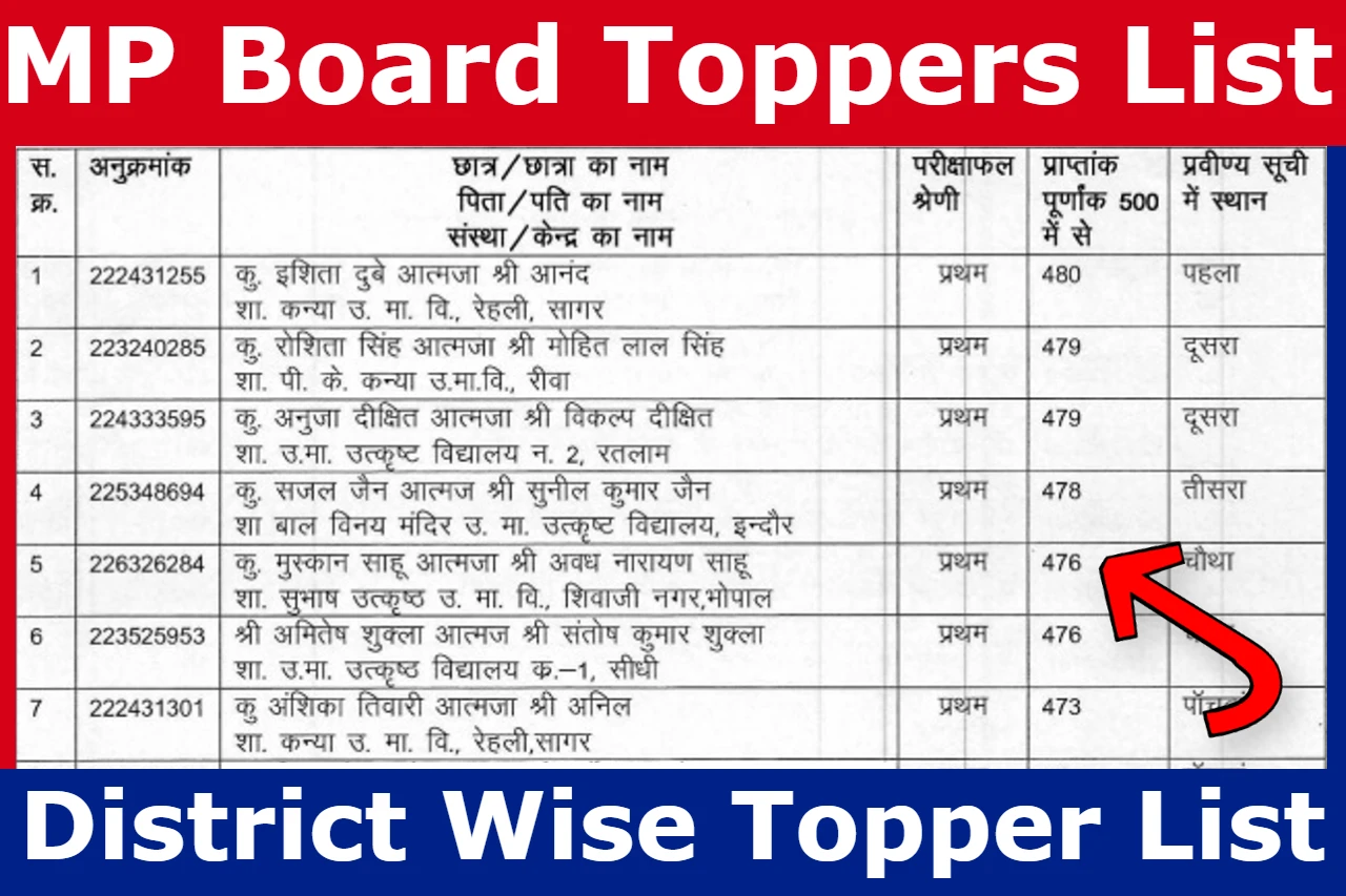 MP Board Toppers List